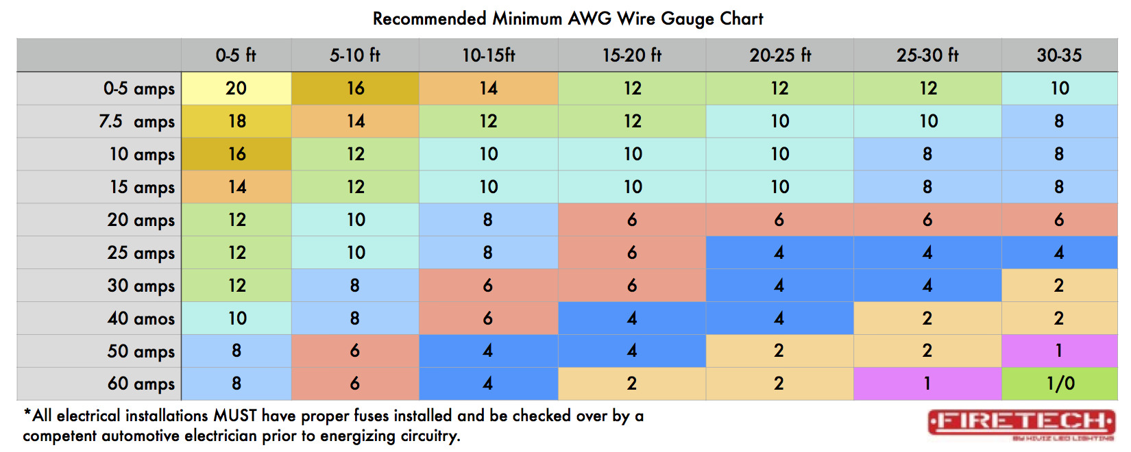 Wire Gauge Chart_wide